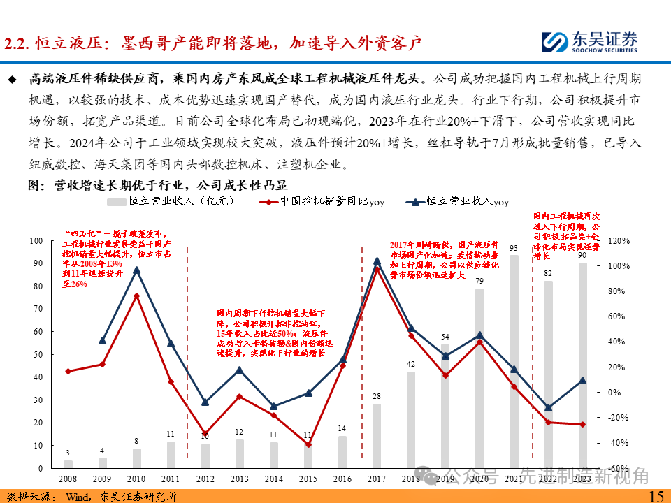 突破北美市场，国内主机厂从何处破局？