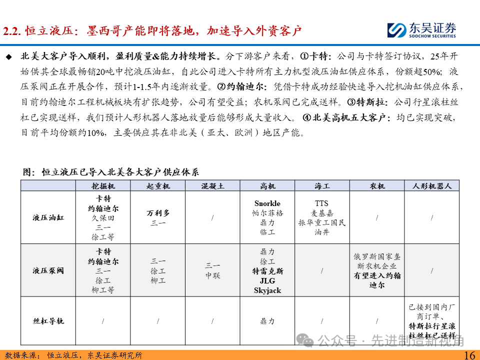 突破北美市场，国内主机厂从何处破局？