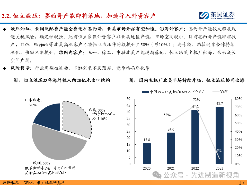 突破北美市场，国内主机厂从何处破局？