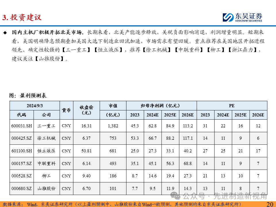 突破北美市场，国内主机厂从何处破局？