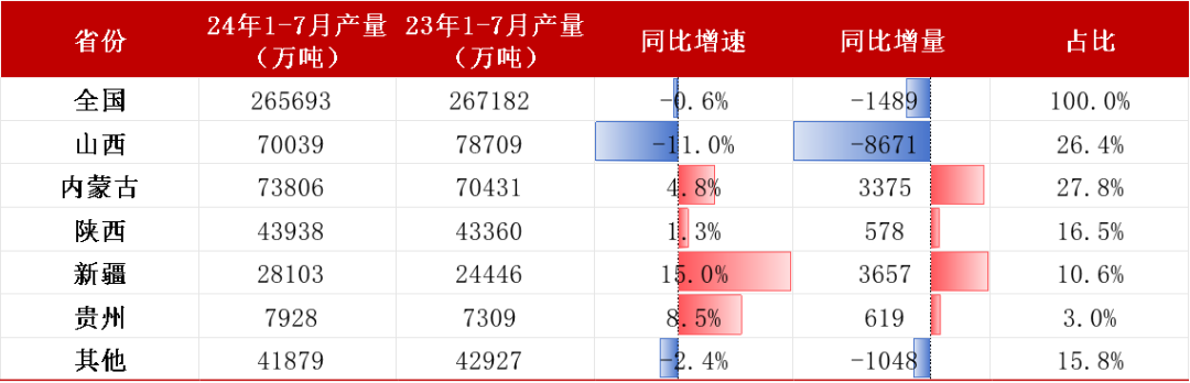 【双焦四季报】一致过剩预期下市场在哪