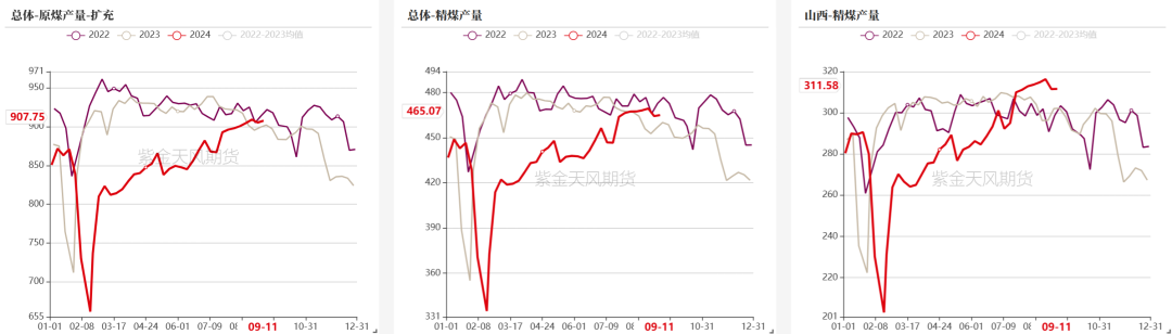 【双焦四季报】一致过剩预期下市场在哪