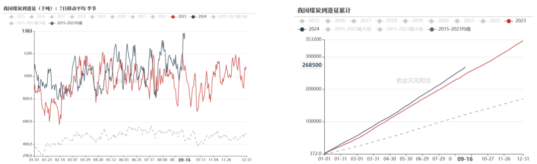 【双焦四季报】一致过剩预期下市场在哪
