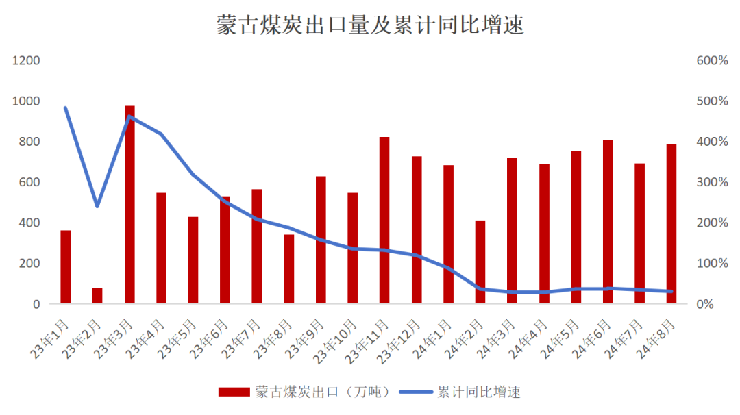 【双焦四季报】一致过剩预期下市场在哪