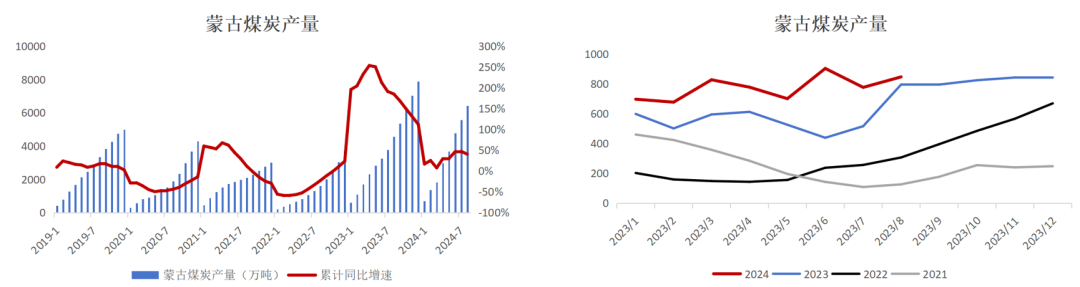 【双焦四季报】一致过剩预期下市场在哪