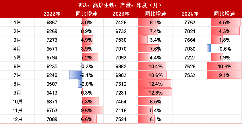 【双焦四季报】一致过剩预期下市场在哪