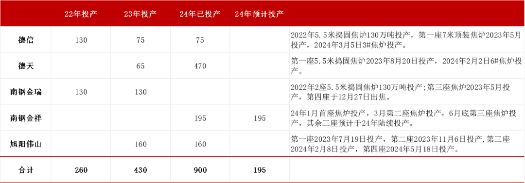 【双焦四季报】一致过剩预期下市场在哪