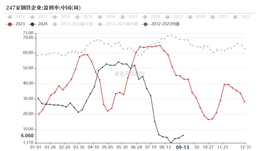 【双焦四季报】一致过剩预期下市场在哪