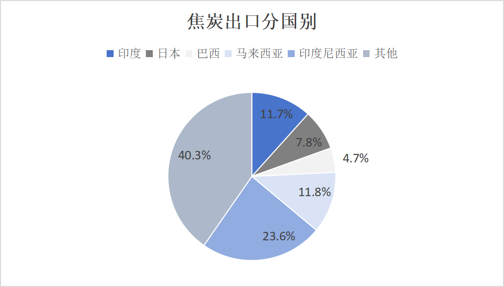 【双焦四季报】一致过剩预期下市场在哪