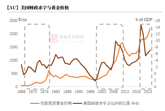 【黄金四季报】大A坐火箭 黄金继续冲