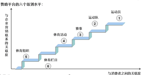 体育专题调研报告