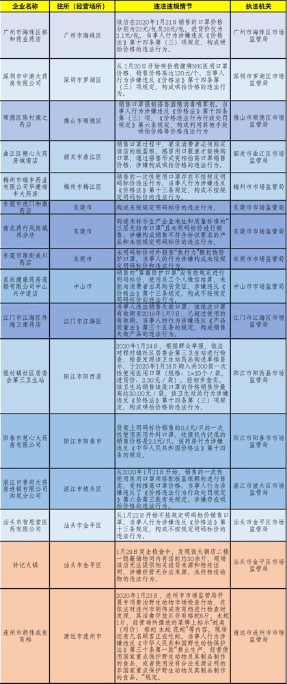 澳门正版资料免费大全精准，答案释义解释落实_WP90.90.91