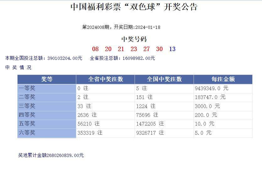 2024新奥历史开奖记录46期，最爱详细释义解释落实_ZOL10.67.92