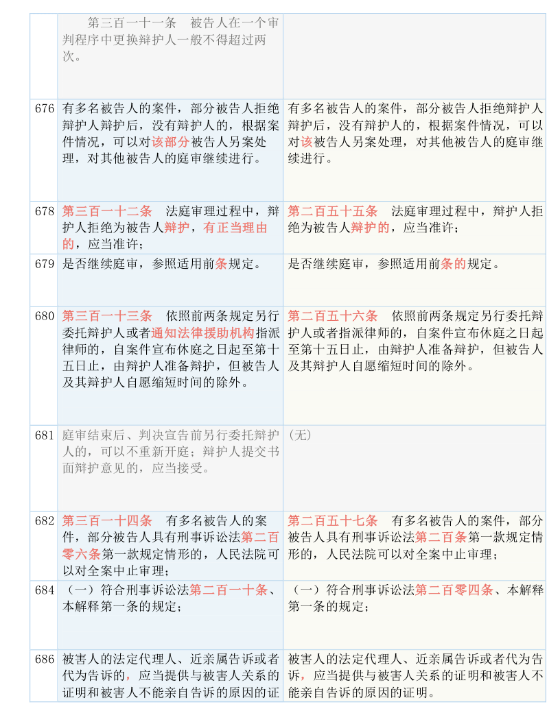 2024新奥历史开奖记录49期，最爱详细释义解释落实_VIP50.12.66