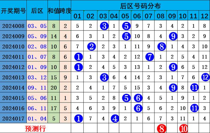 2024新澳今晚资料，最爱详细释义解释落实_V64.64.65