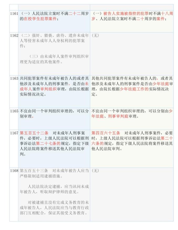 2024新澳历史开奖记录，最爱详细释义解释落实_ios35.20.48