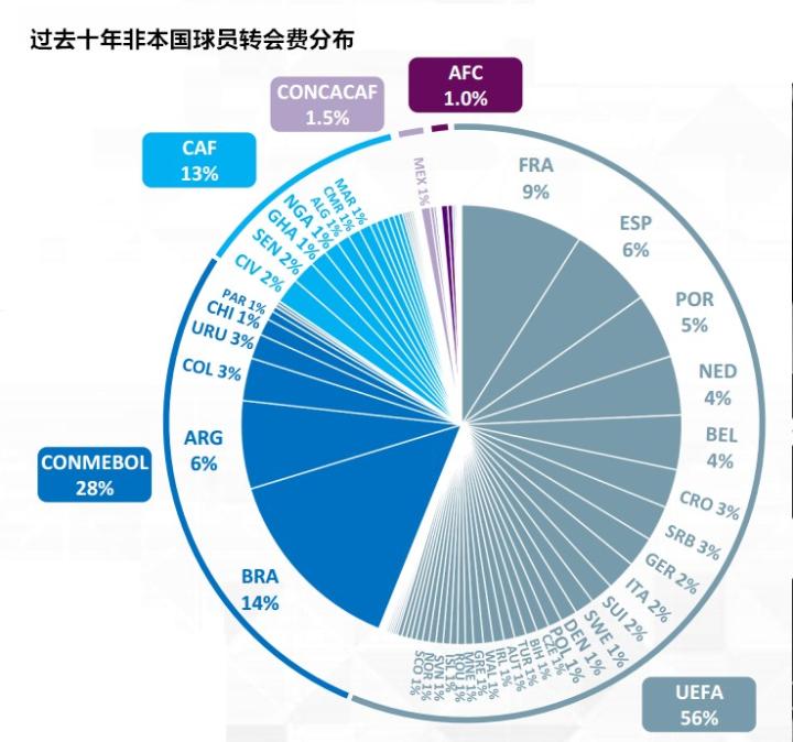 足球选材大数据研究，重塑未来足球人才选拔的新模式