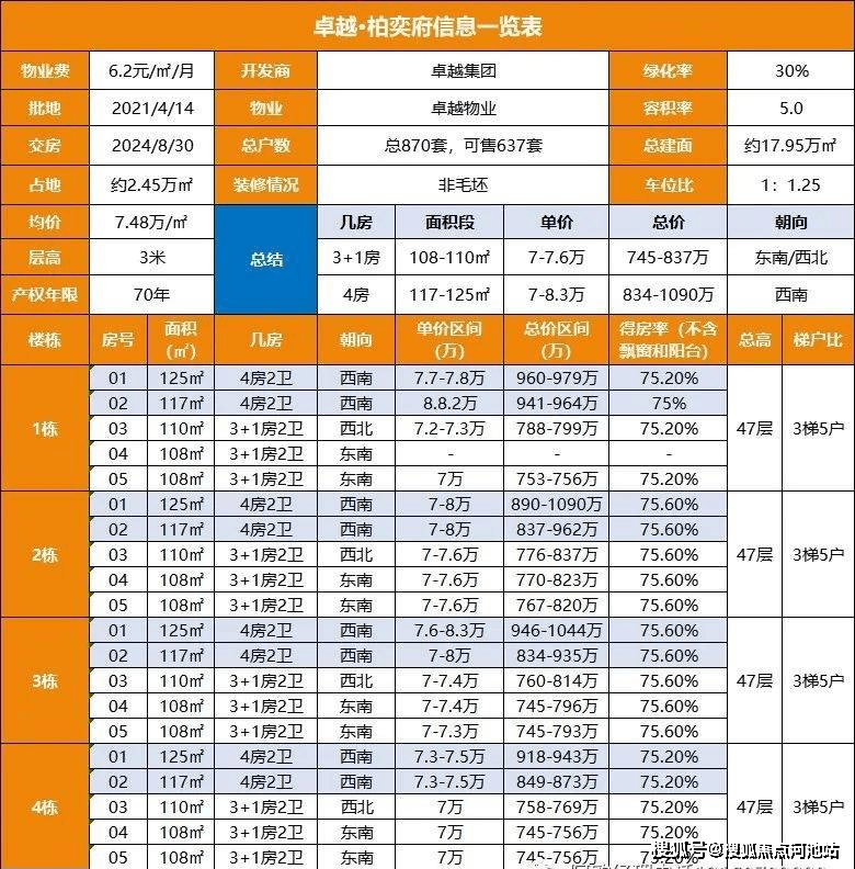 2024澳门管家婆资料大全免费，最爱详细释义解释落实_V7.57.24