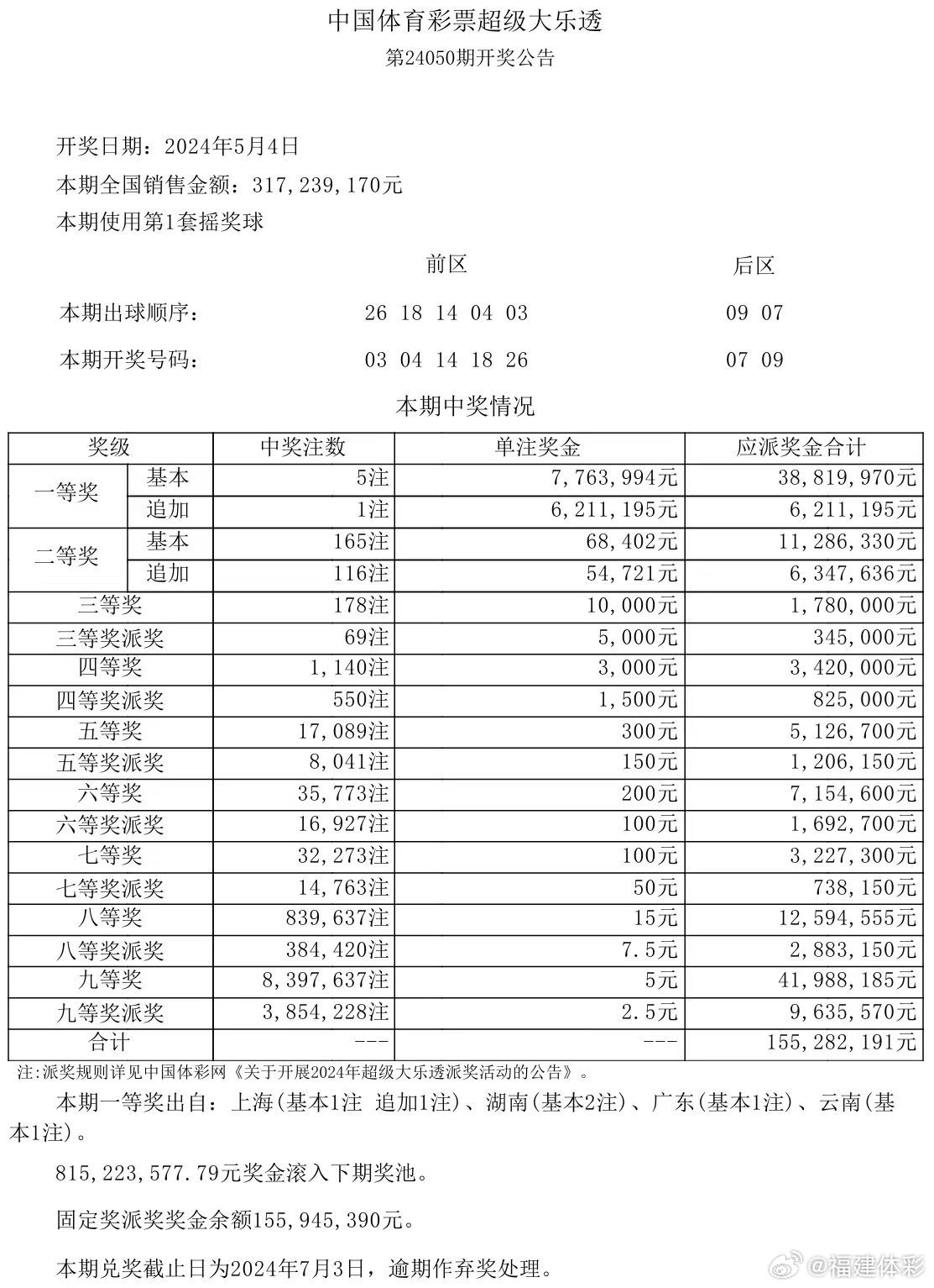 澳门一肖一码一码开奖结果，最爱详细释义解释落实_ZOL58.31.94