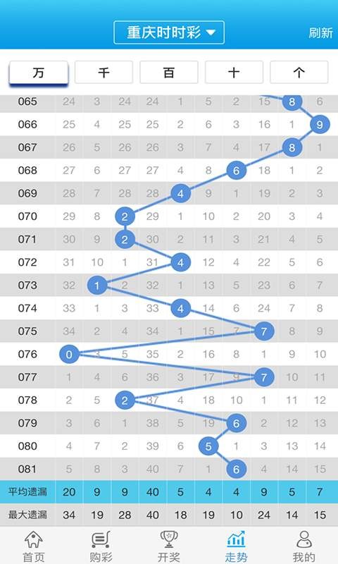 白小姐一肖一码今晚开奖，最爱详细释义解释落实_BT11.7.73