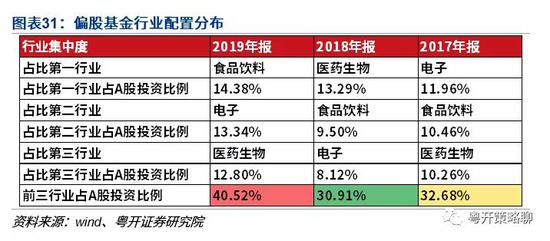 2024年新澳开奖结果鸡生肖，占比提升收益增长_战略版32.50.32