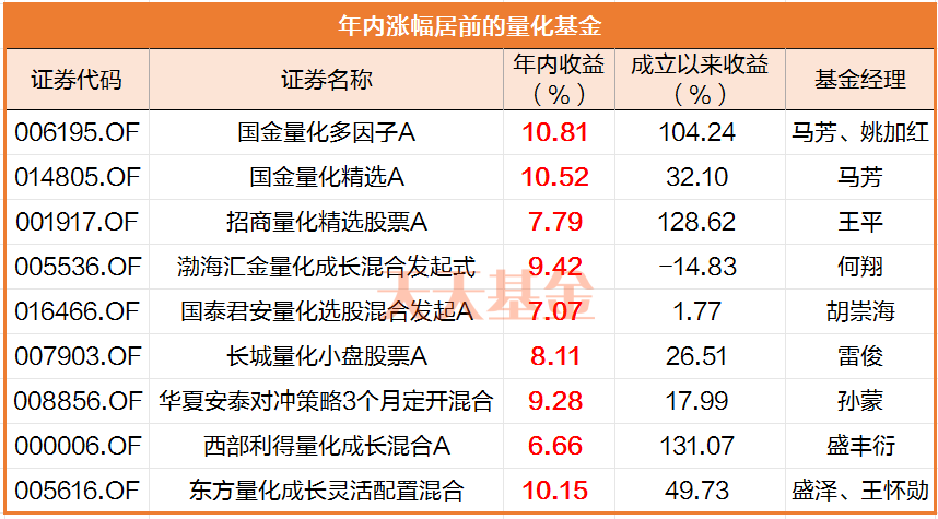 2024年新澳开奖结果鸡生肖，占比提升收益增长_战略版32.50.32