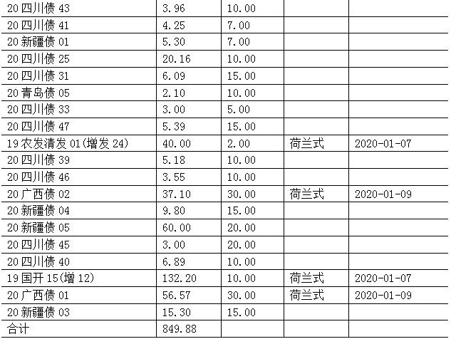 2024年新澳开奖结果鸡生肖，占比提升收益增长_战略版32.50.32