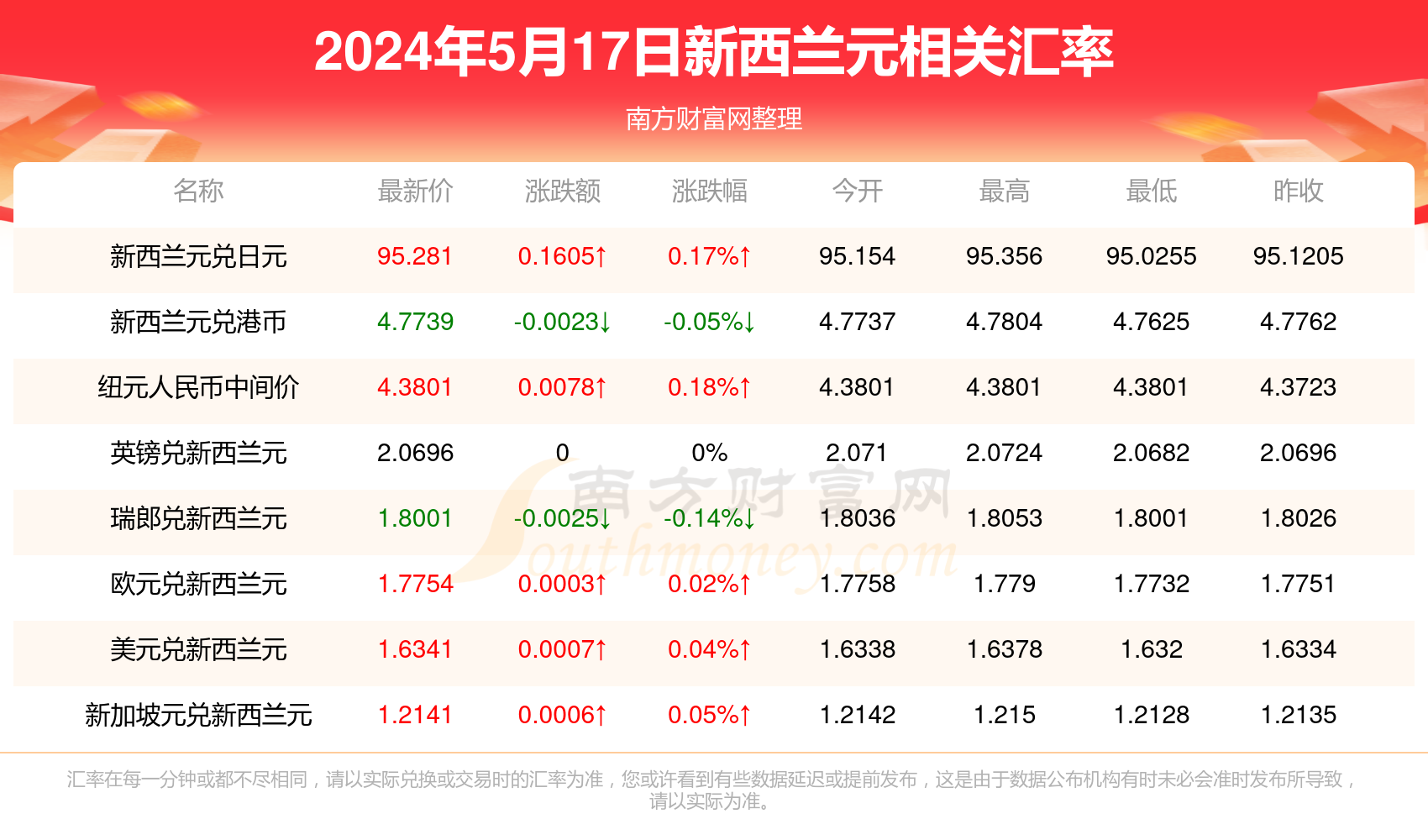 2024年新澳门的开奖记录是什么，行情有望延续_GM版3.3.4