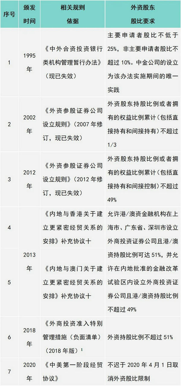 2024年澳彩开奖结果查询表，加速布局出海战略_The18.82.82