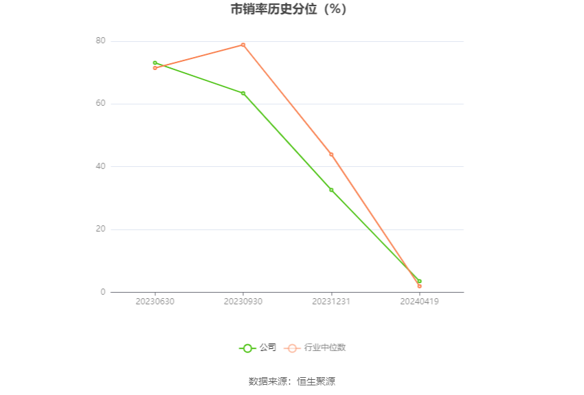 2024年澳彩综合资料大全十二，青睐商业中心等细分赛道_WP29.67.85