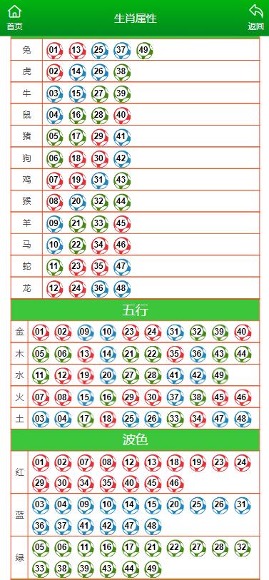 2024年澳门正版生肖表图，今天正在跳水_3DM96.46.52