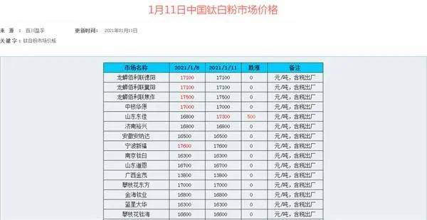 2024新奥历史开奖记录表，关注需求兑现情况_V16.68.32