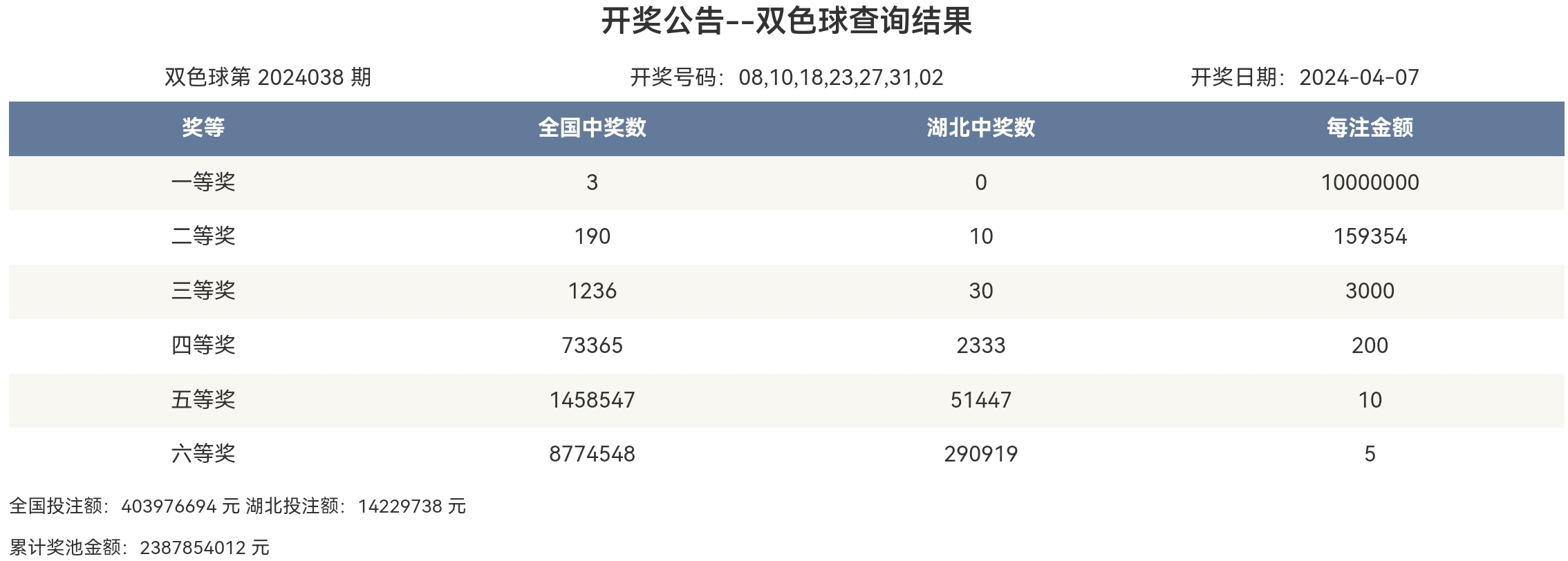 2024新澳最新开奖结果，多位调仓大曝光_The29.31.25