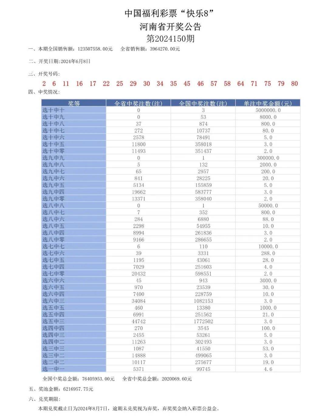 2024新澳门开奖结果开奖号码，周报金银表现抗压_iPhone66.80.13