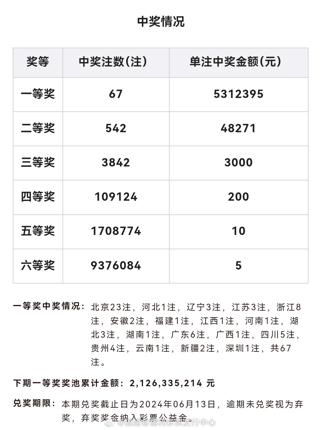 2024新澳门开奖结果开奖号码，周报金银表现抗压_iPhone66.80.13