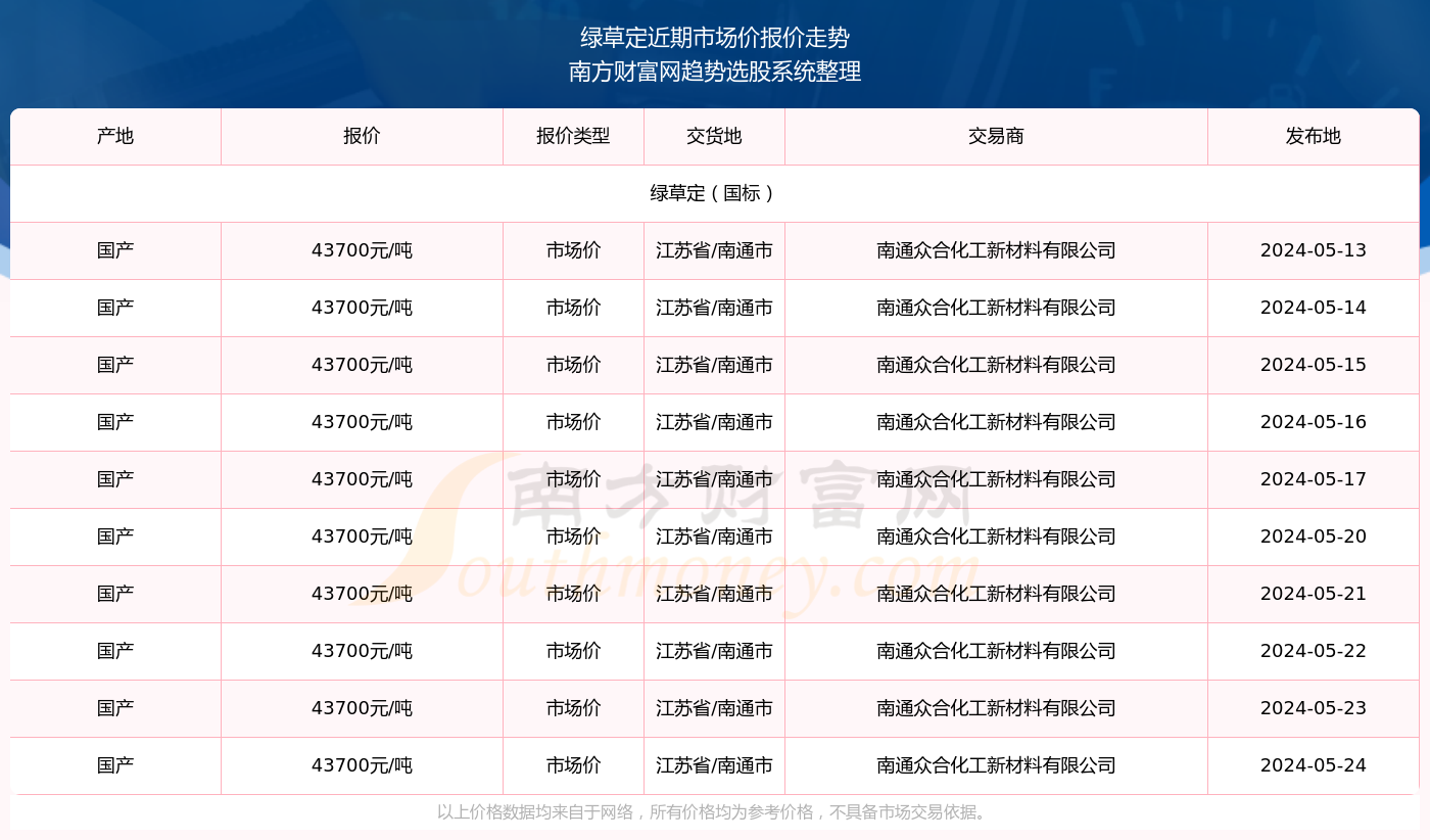 2024新澳免费资料，江苏身份证号码大全_3DM32.83.32