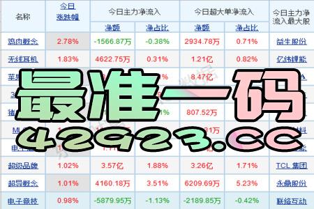 正宗一肖一码100中奖图片大全，投资哪些领域不能碰，_iPad75.39.27