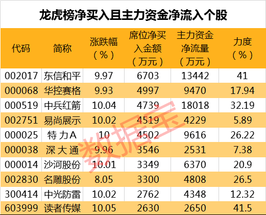 2024年澳门开奖记录，全方位正被各机构践行_3D30.70.70