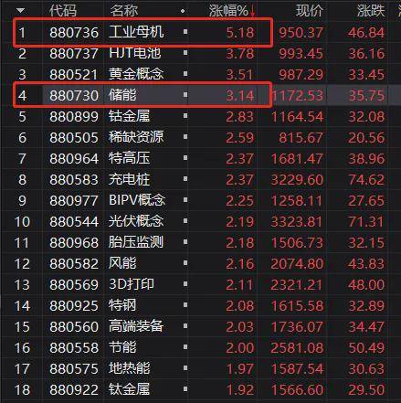 一码一肖100精准的评论，储能掀起涨停潮_ios74.79.50