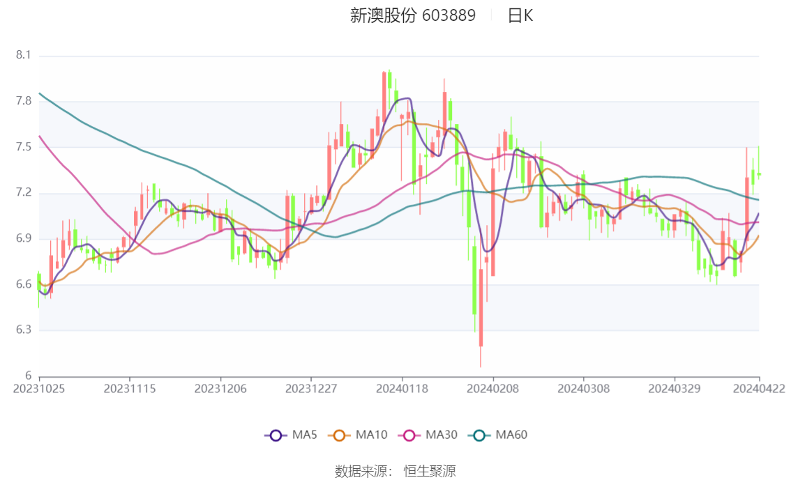 新澳2024年精准一肖一码，快速恢复的曙光就在前头_ZOL11.17.25