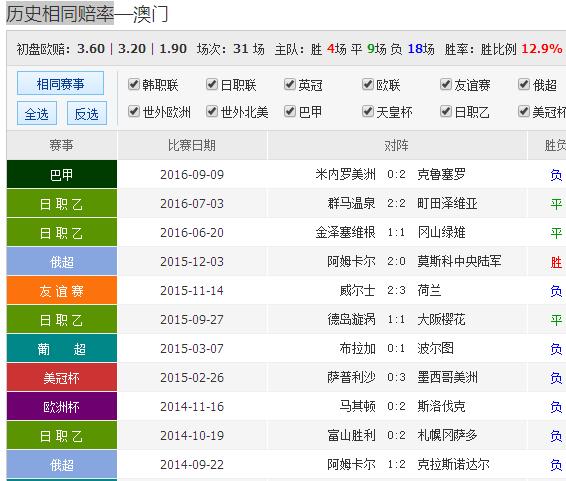 新澳门历史记录查询最近十期，替代逻辑强硬_WP94.6.78