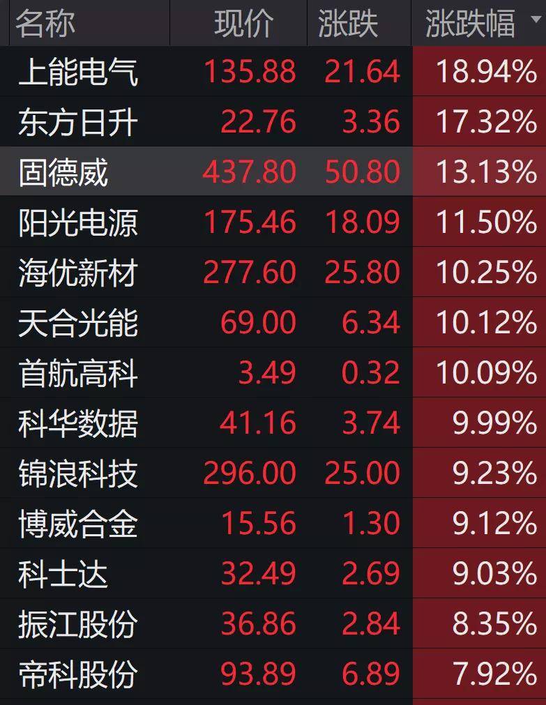 新澳门2024年资料大全管家婆，储能掀起涨停潮_iPad28.71.72