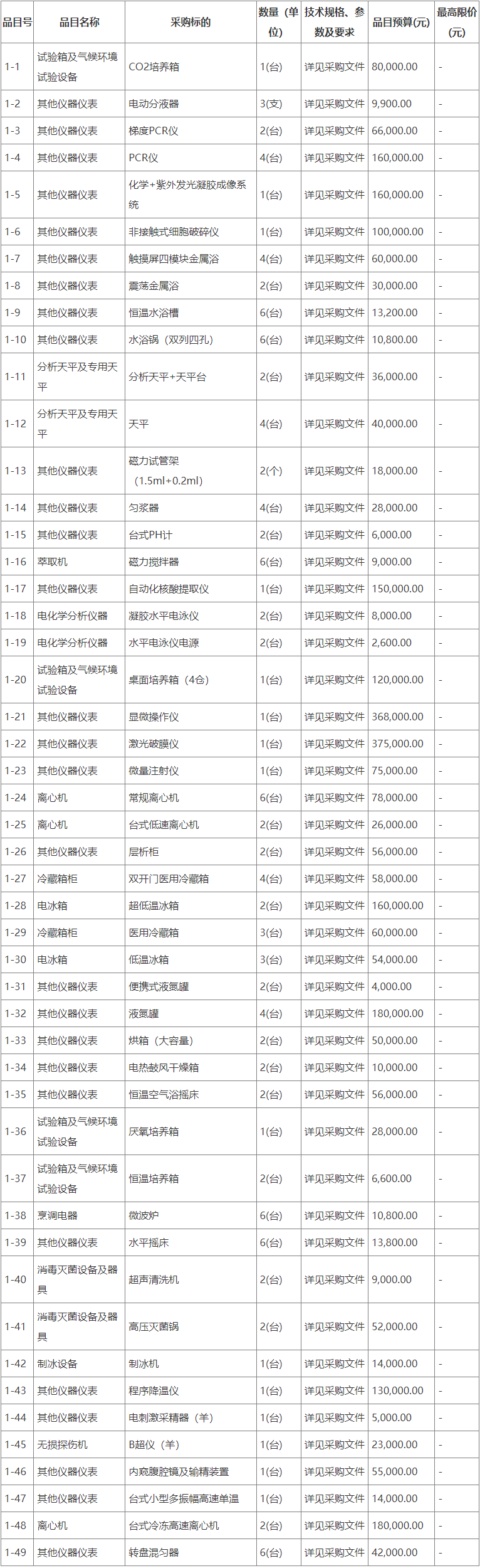 新澳2024年精准资料32期，算力服务器采购合同_iPad2.89.2