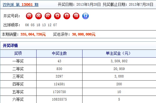 2024新澳天天开好彩大全，白雪公主备受欢迎_The86.13.64