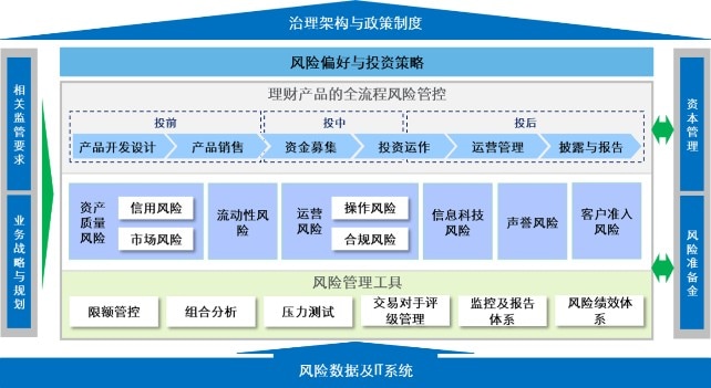 2024澳门免费正版资料，风险治理体系与之匹配_Sims21.87.21