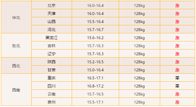 2024年香港今晚开奖结果查询表，同比下降已成定局_Sims74.22.72