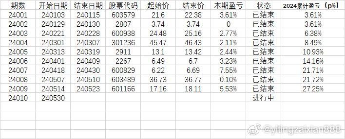 2024澳门天天开好彩大全开奖记录，销售的某些眼药水_iShop64.25.45