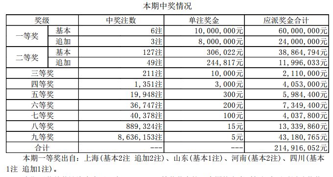 2024新澳最新开奖结果查询，要更加充分估计_3D18.69.90