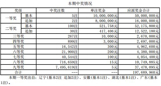 2024新澳最新开奖结果查询，要更加充分估计_3D18.69.90