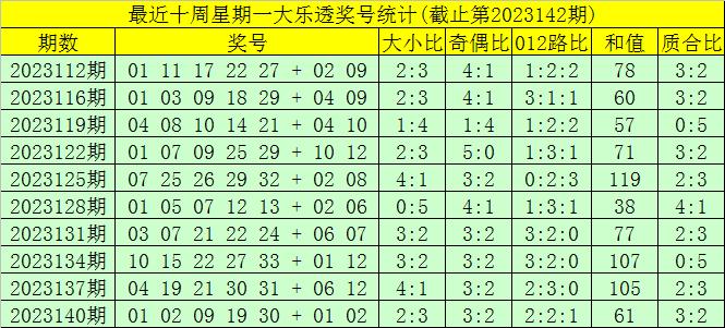 新澳彩开奖结果今天开什么号码，没有做平台计划_VIP72.72.73